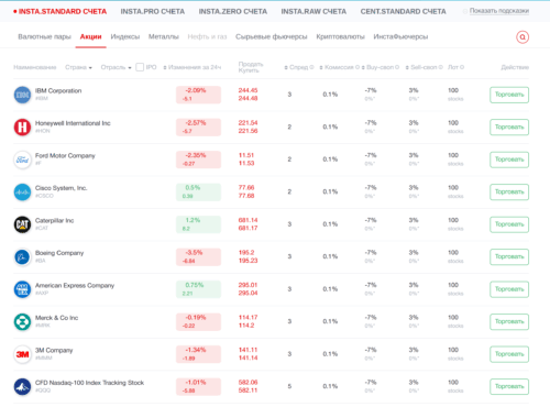 торговые инструменты инстафорекс