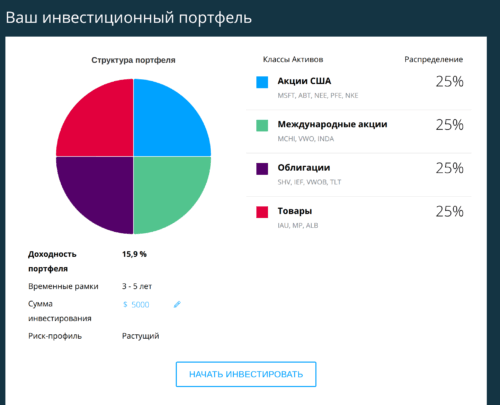 Robo-Advisor от Just2Trade