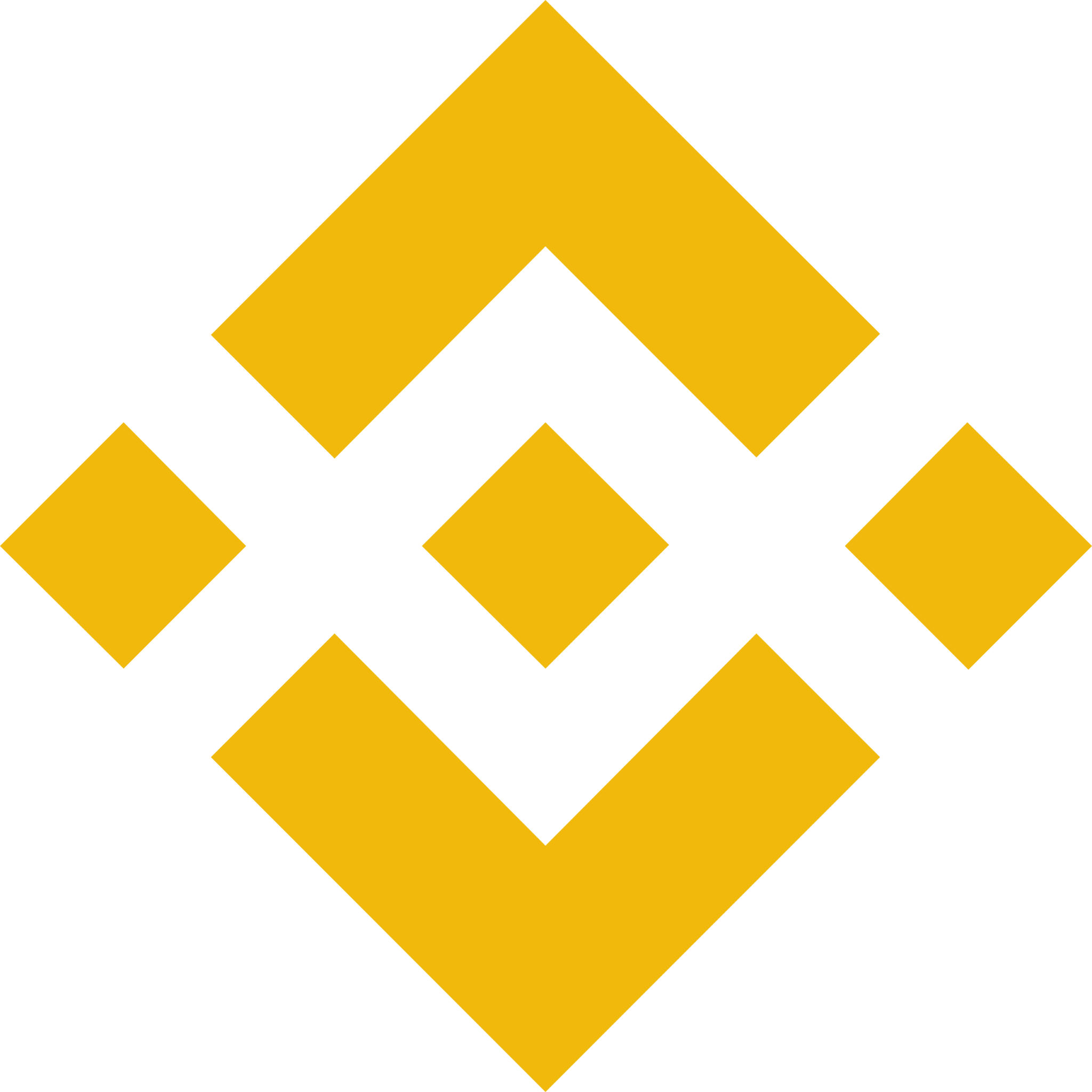 Binance