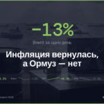 Обзор рынка 6–11 апреля 2026: инфляция вернулась, а Ормуз — нет