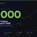 Обзор рынка 13–18 апреля 2026: S&P 500 впервые закрыл 7 000, а Ормузский пролив открылся — и тут же закрылся