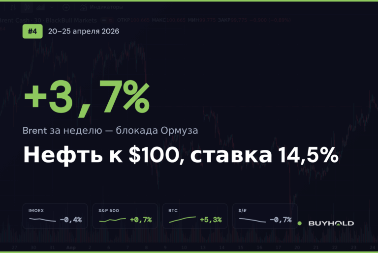 Обзор рынка 20–25 апреля 2026: нефть к $100, а ЦБ продолжает снижать ставку