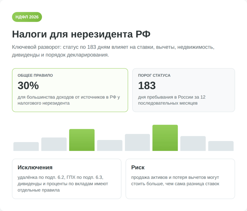 Инфографика о налогах для нерезидента РФ в 2026 году
