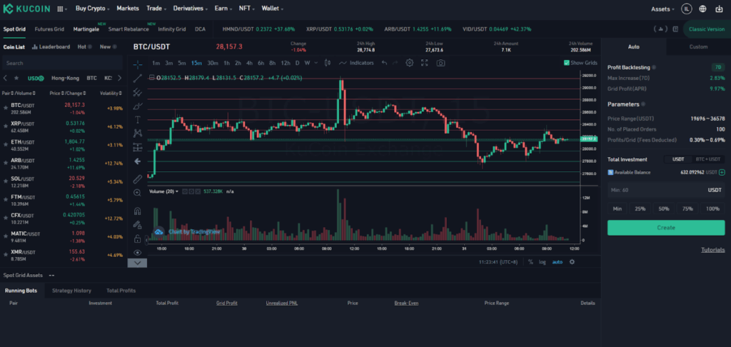 Интерфейс KuCoin Spot Grid Bot — сеточный бот BTC/USDT с диапазонами цены и параметрами стратегии
