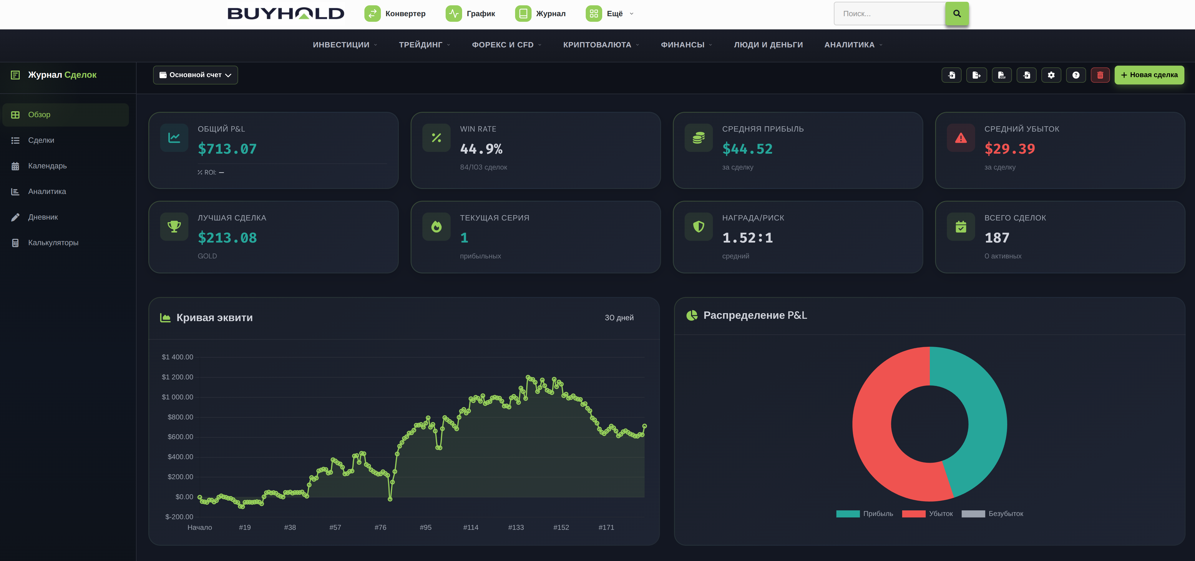 Скриншот интерфейса Журнала сделок BUYHOLD