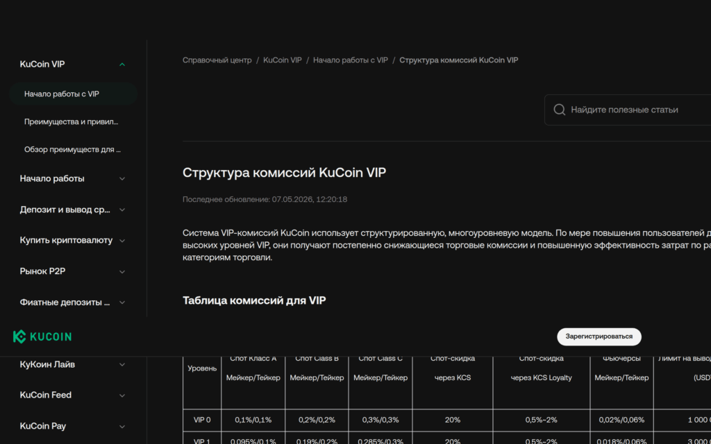 Справочный центр KuCoin VIP — таблица комиссий для спота, фьючерсов и скидки KCS