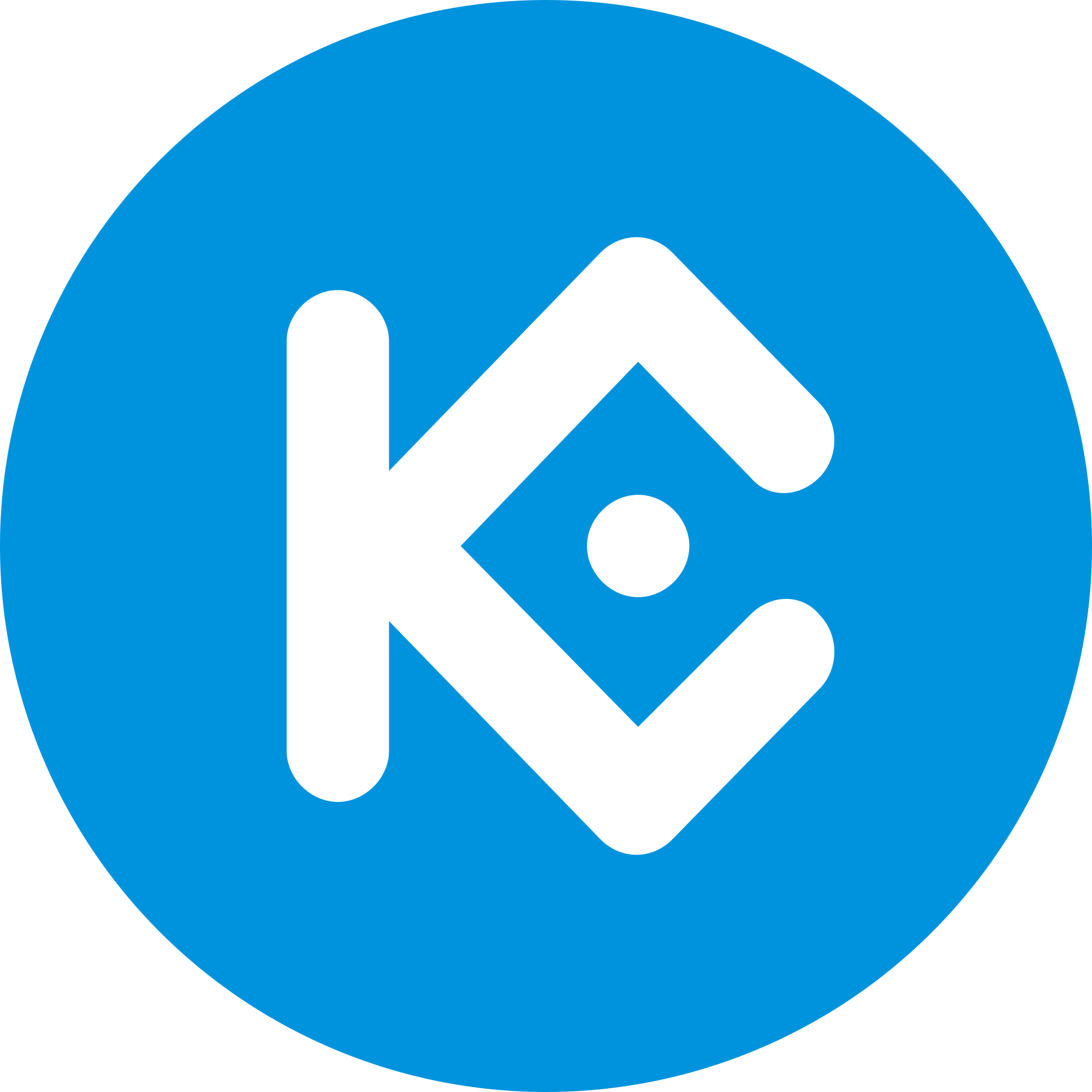 KuCoin