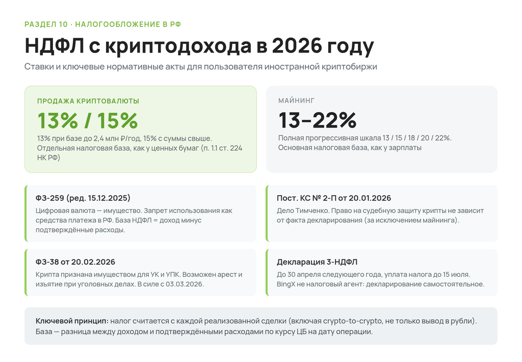 НДФЛ с криптодохода в России 2026: ставки 13% и 15% и ключевые акты