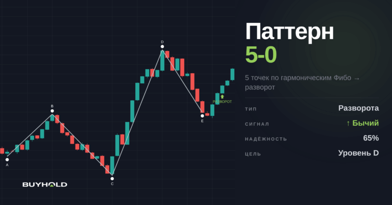 Паттерн 5-0 в трейдинге: Ключевые соотношения. Как торговать?