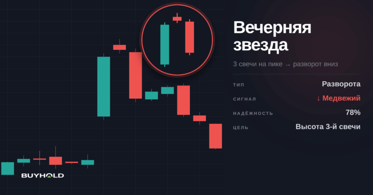 Паттерн «Вечерняя звезда». Обзор. Как найти? Как торговать?