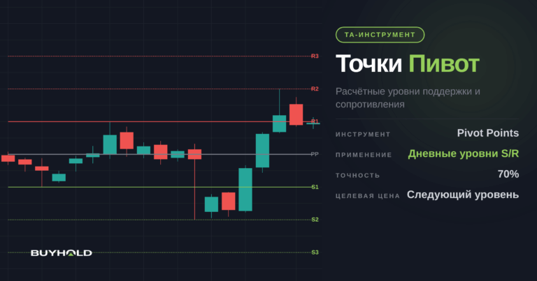 Точки Пивот – надежные разворотные уровни на каждый день