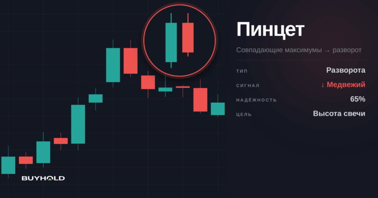 Модель пинцет на форекс. Описание, как торговать?