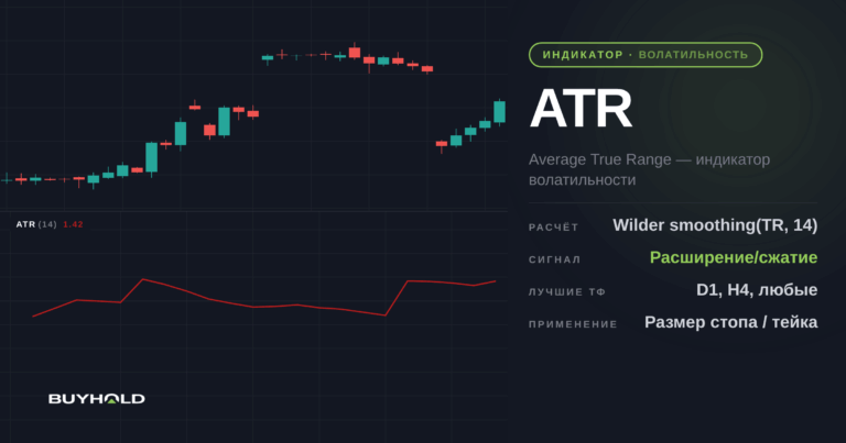 Индикатор волатильности (ATR): описание, настройка, применение в трейдинге