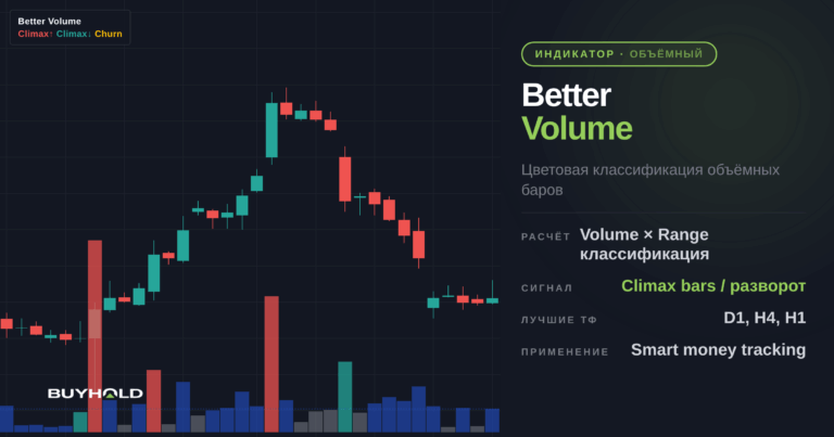 Better Volume – продвинутый индикатор для анализа тиковых объемов