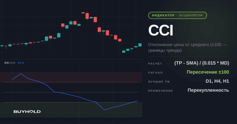 Индикатор CCI: настройка, сигналы, торговые стратегии