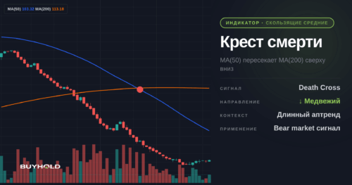 v34 death cross