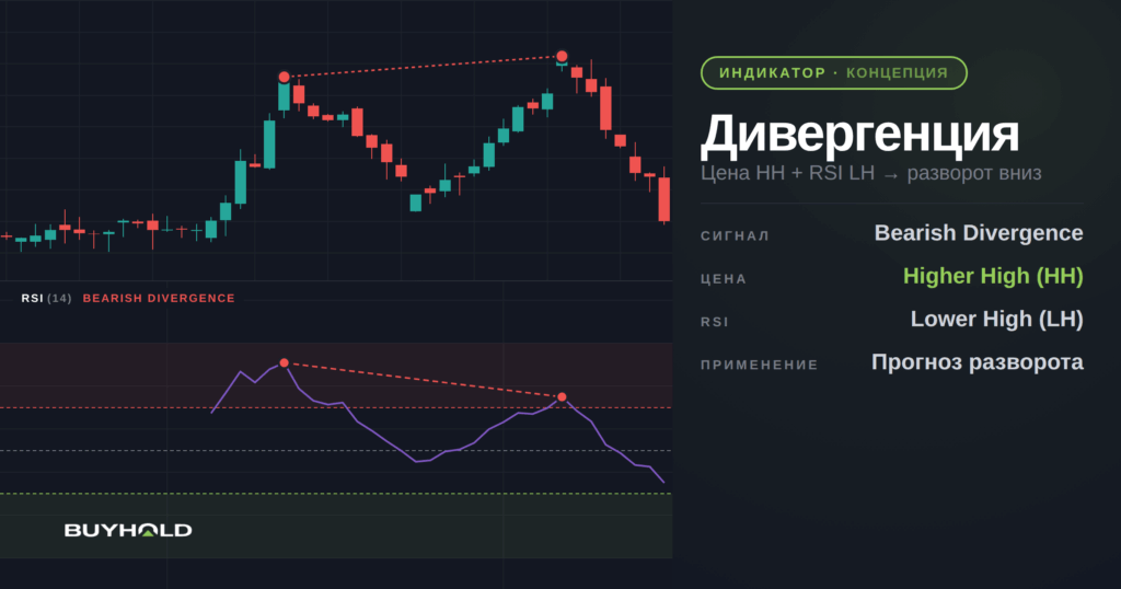 v34 divergence