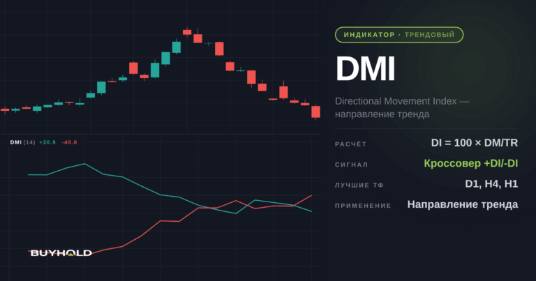 Индикатор DMI — как им пользоваться? Схема торговли