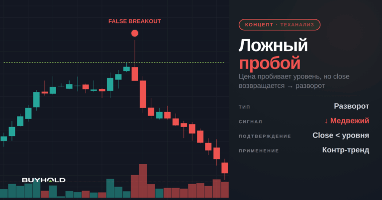 Ложный пробой в трейдинге — как торговать?