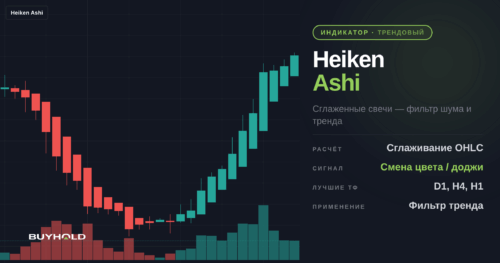 v34 heiken