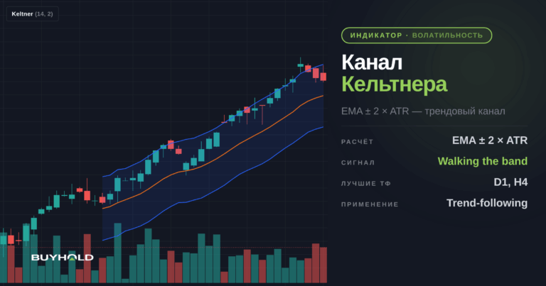 Канал Кельтнера: теория и практика использования в торговле