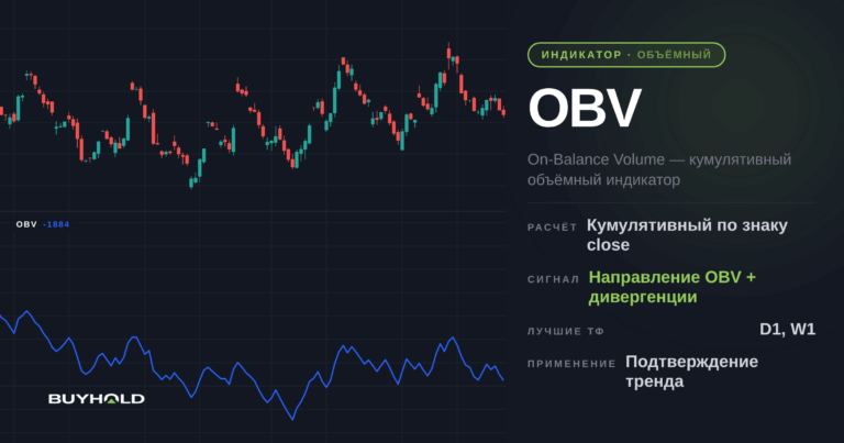Индикатор OBV – принцип работы и рекомендации по применению