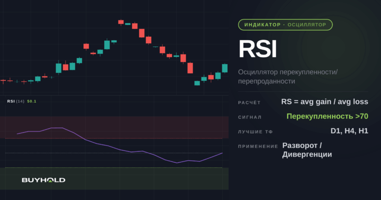 Индикатор RSI в трейдинге. Настройки. Как пользоваться?
