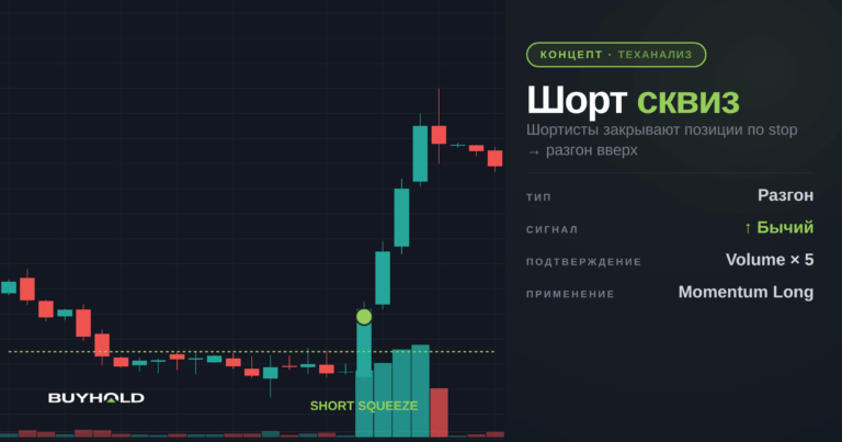 Шорт сквиз — что это? Как заработать на сквизах?