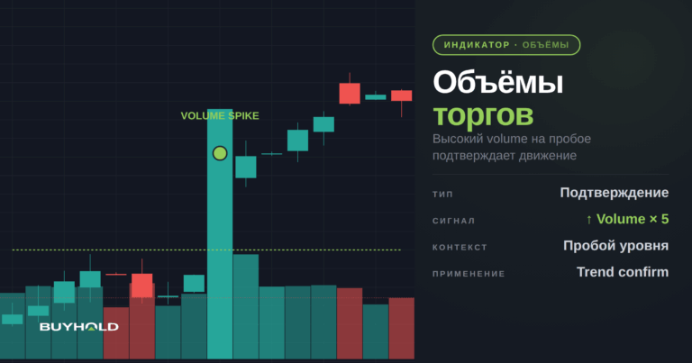 Объёмы торгов на форекс — что это, как формируются и где их смотреть