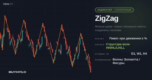 v34 zigzag