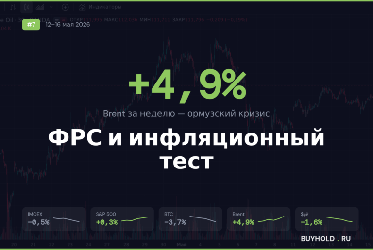 Обзор рынка 11–15 мая 2026: смена караула в ФРС и инфляционный тест