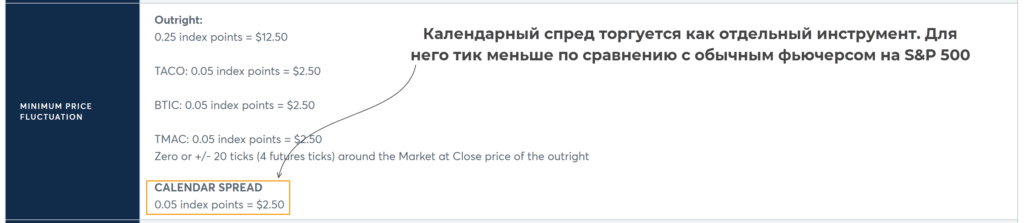 Минимальный шаг цены календарного спреда на мини-S&P 500