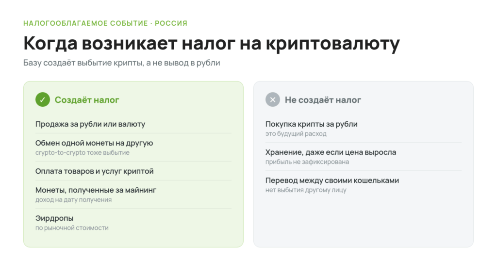 Какие операции с криптовалютой создают налог