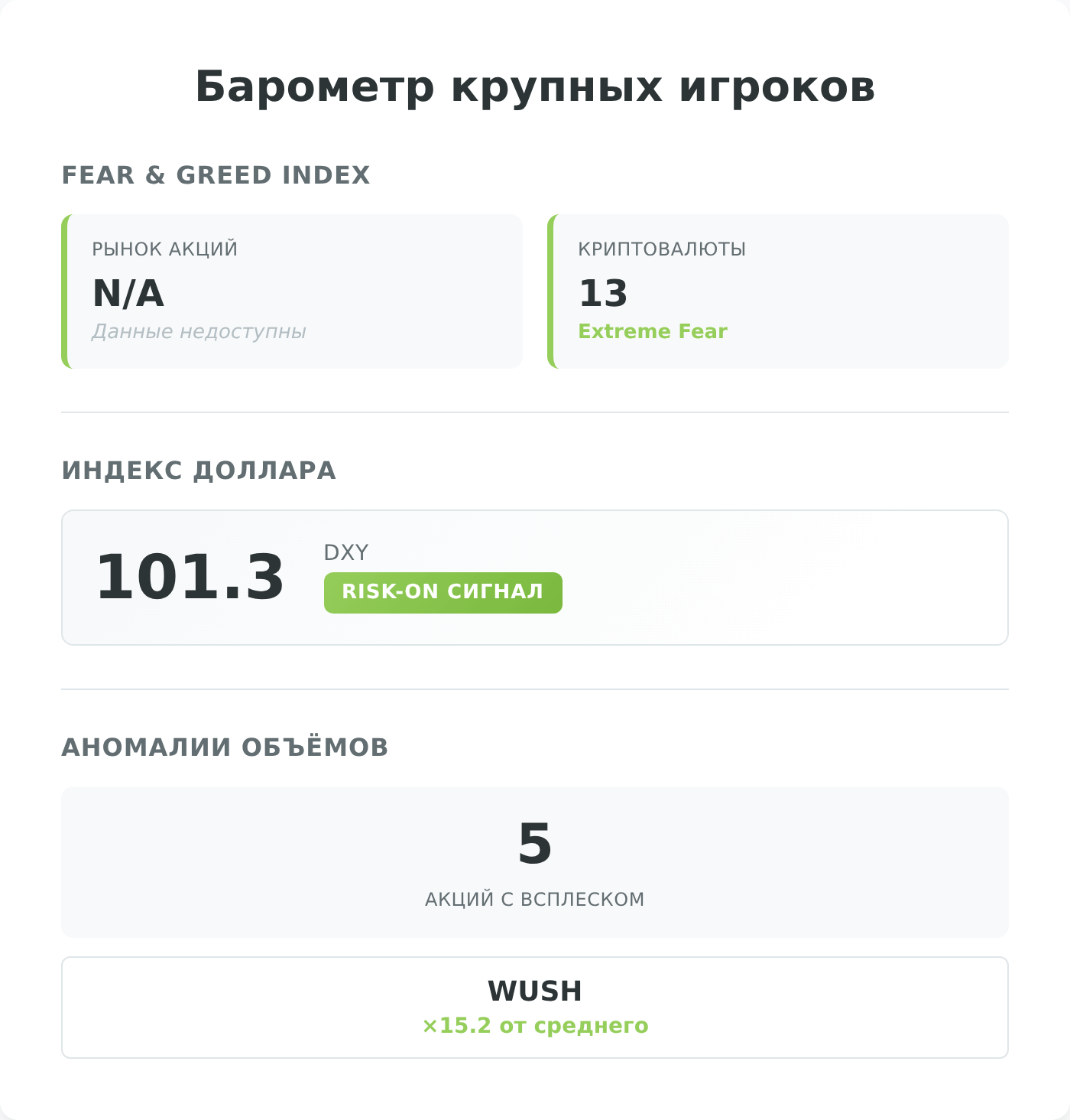 Барометр крупных игроков