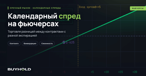 Календарный спред на фьючерсах — стратегии и примеры