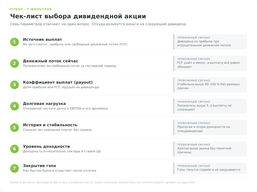 Чек-лист из семи критериев выбора дивидендной акции