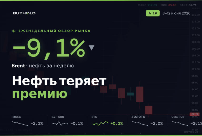 Обзор рынка 8–12 июня 2026: нефть теряет военную премию