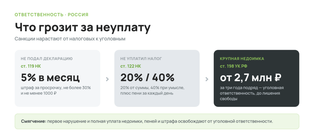 Что грозит за неуплату налога на криптовалюту: штрафы НК и статья 198 УК