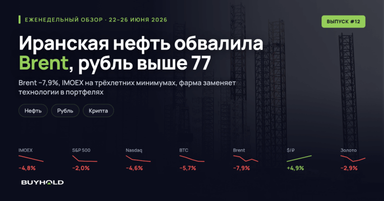 Обзор рынка 22–26 июня 2026: Brent −7,9%, рубль выше 77