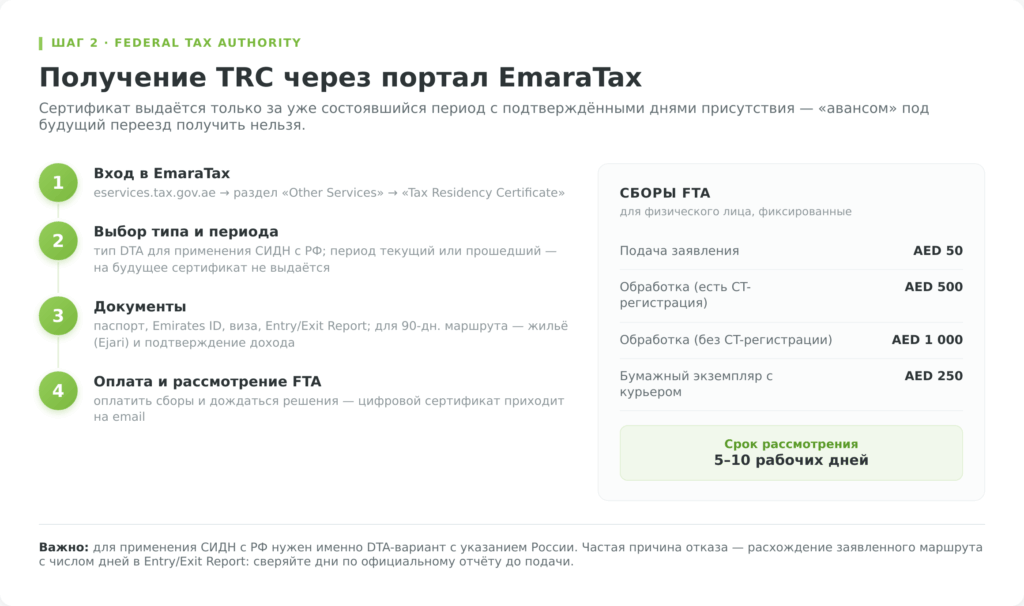 Получение сертификата TRC через портал EmaraTax: четыре шага и сборы Federal Tax Authority