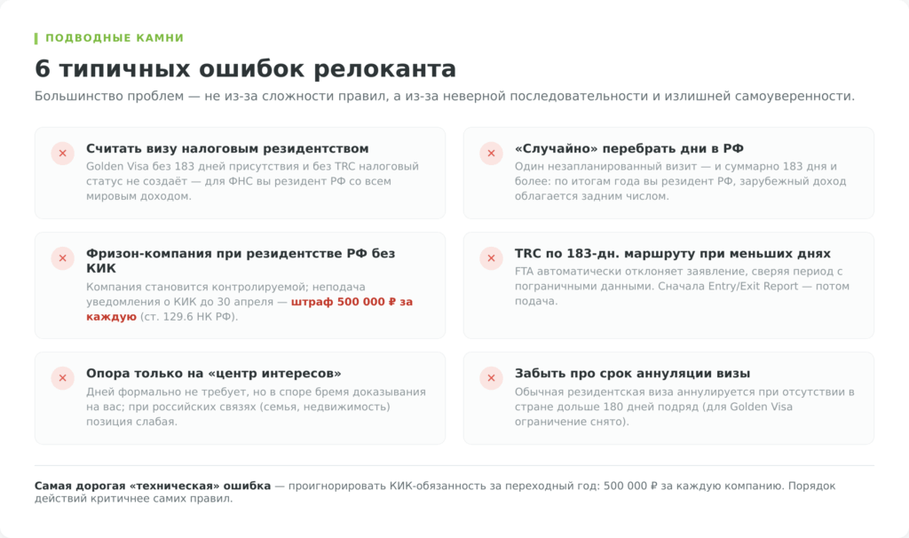 Шесть типичных ошибок при переезде в ОАЭ ради налогового резидентства