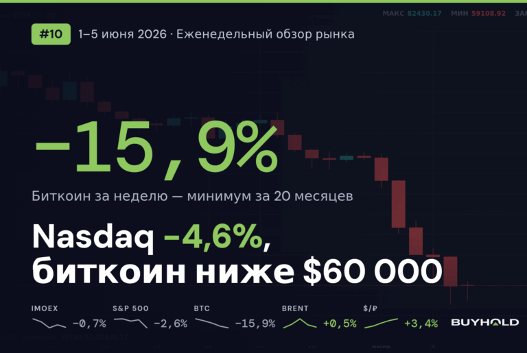 Обзор рынка 1–5 июня 2026: пятничный обвал стёр 9 недель роста, биткоин рухнул на 16%, рубль ослаб на 3,4%