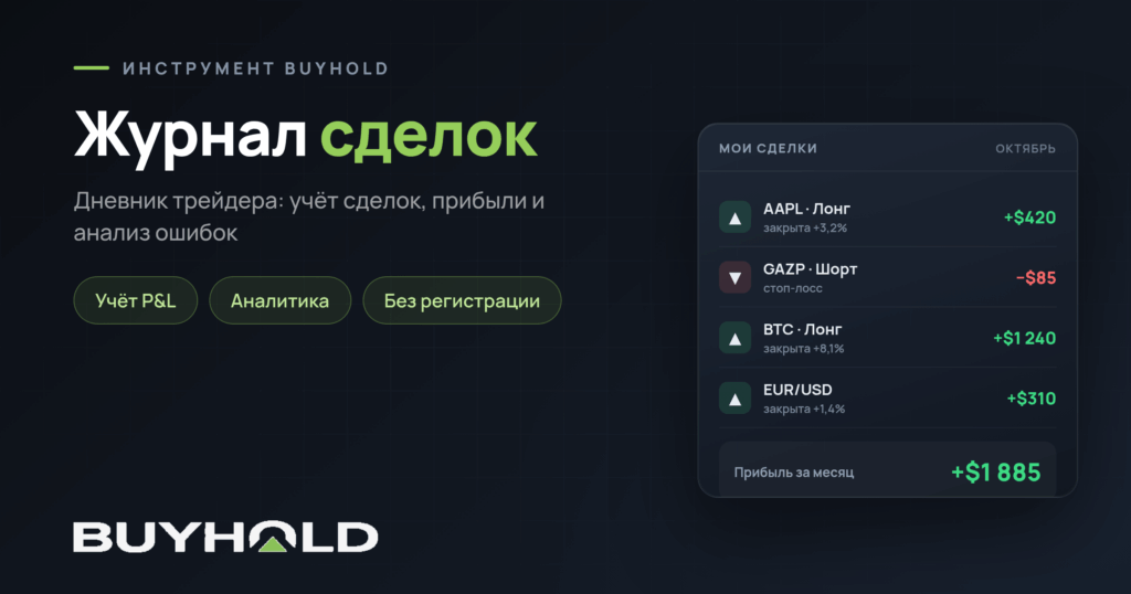 Журнал сделок — превью инструмента BUYHOLD