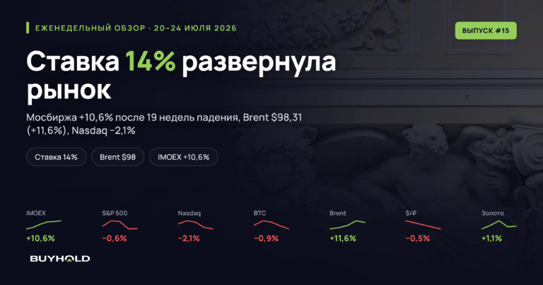 Обзор рынка 20–24 июля 2026: ставка 14%, нефть у $100 и конец 19-недельного падения