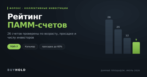 рейтинг ПАММ-счетов 2026