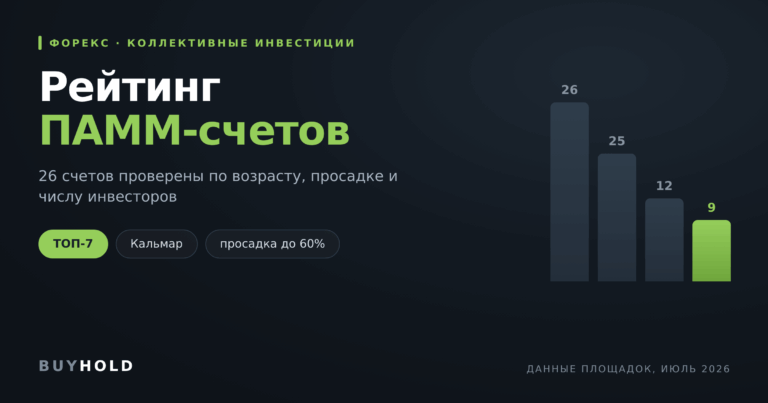 Рейтинг ПАММ-счетов. ТОП по соотношению доходности и риска