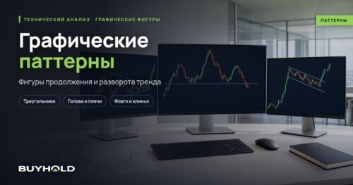 Фигуры технического анализа — графические паттерны на свечных графиках