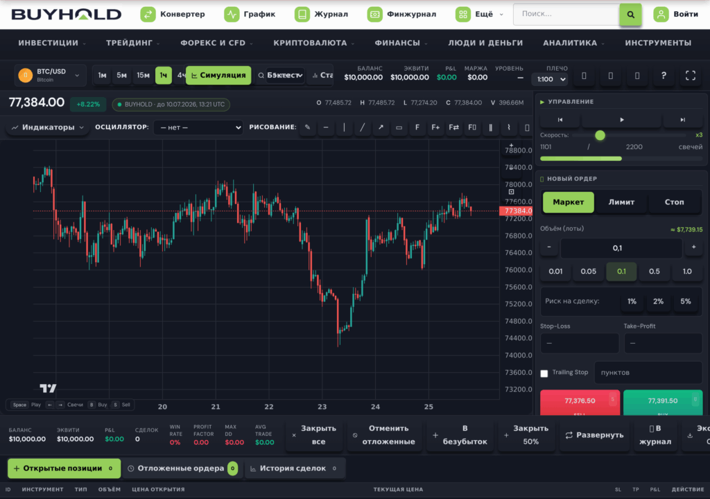 Интерфейс симулятора трейдинга buyhold с панелью ордеров