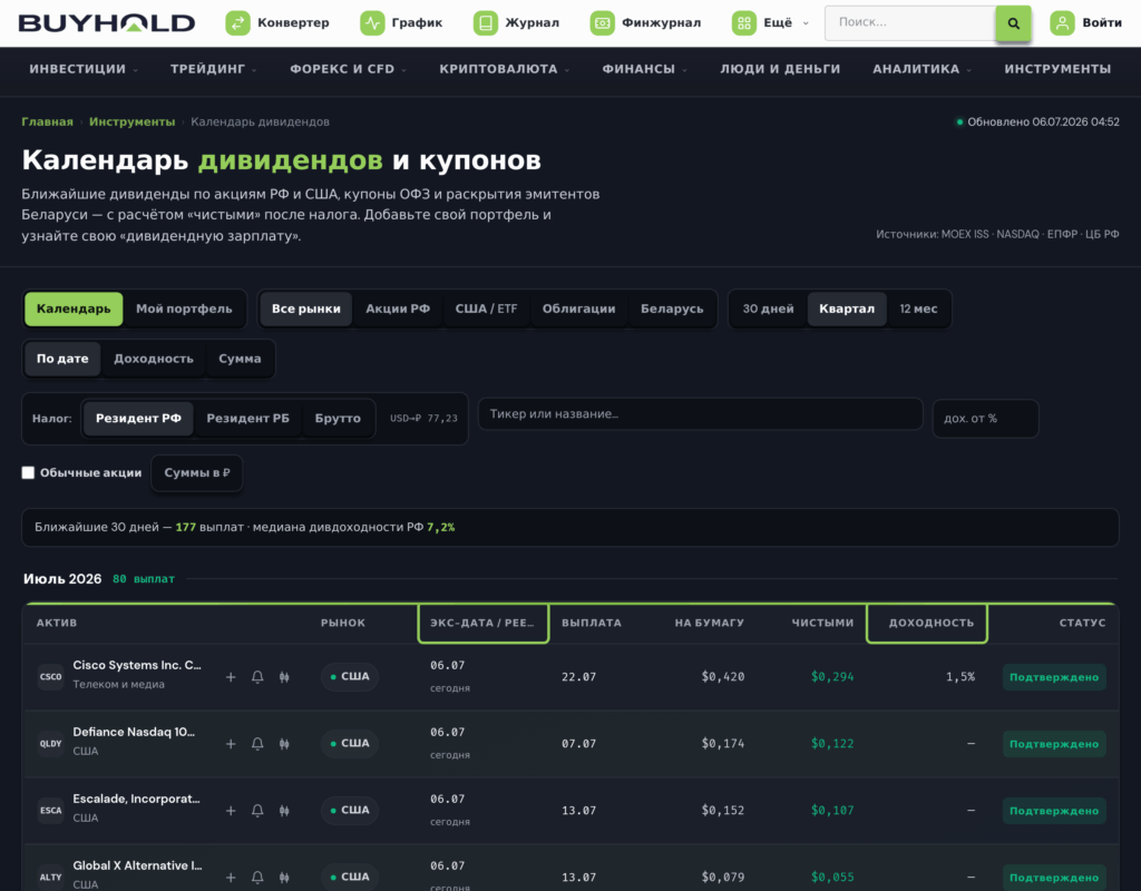 Скриншот календаря дивидендов buyhold с выделенной колонкой дивидендной доходности и датами закрытия реестра