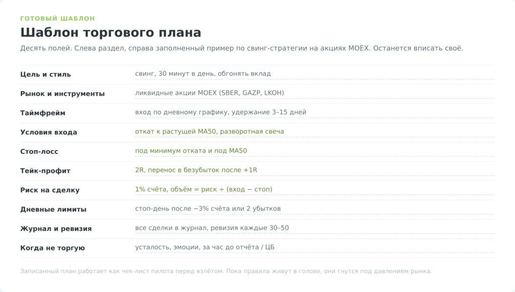 Заполняемый шаблон торгового плана из десяти полей